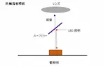 同軸落射照明イラスト